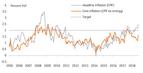 Sweden Inflation Finally Strengthens Snap Ing Think