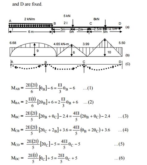 Slope Deflection Method For Continuous Beams Madrid Whilve