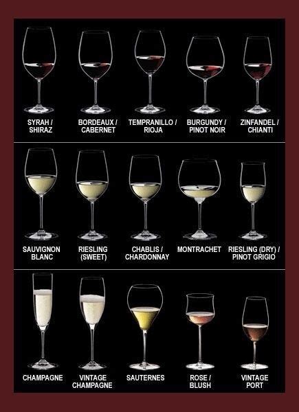 What Is The Difference Between A White Wine Glass And A Red Wine Glass Quora