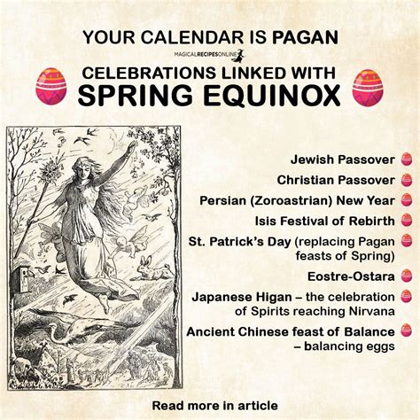 Passover Christian Pagan Calendar Pagan Symbols Easter Bunny Eggs