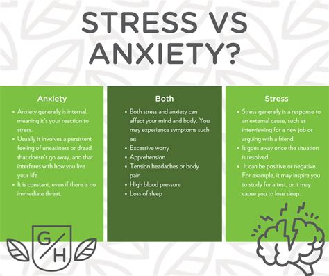 Stress Vs Anxiety Am I Stressed Out Or Do I Have Anxiety Georgia Hope