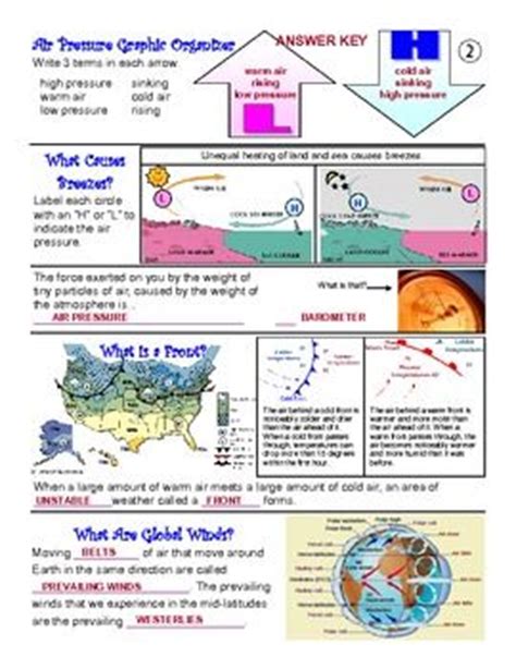 Weather patterns worksheet answers this activity designed for in class or virtual learning encourages students to design an exploratory mission that will answer basic to study large scale weather patterns climate and students will analyze variations in tidal patterns and water levels in. Worksheets, Ocean and Weather on Pinterest