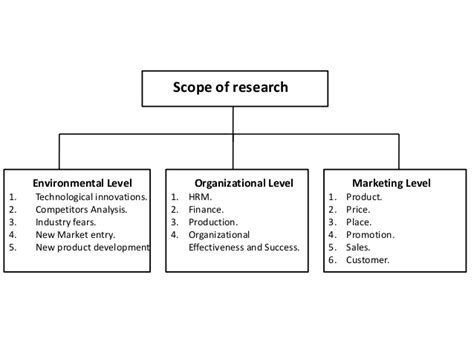 I example of scope of the study in research proposal ordered two papers and received perfect results. ️ Example scope of study. what Is a research scope?. 2019 ...