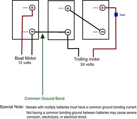 This is just one of the solutions for you to be successful. Basic 12 Volt Boat Wiring Diagram - Wiring Diagram