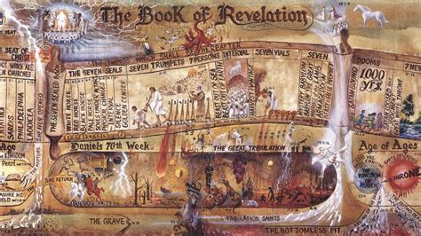 Bible Study Of The Book Of Revelation Books To Read
