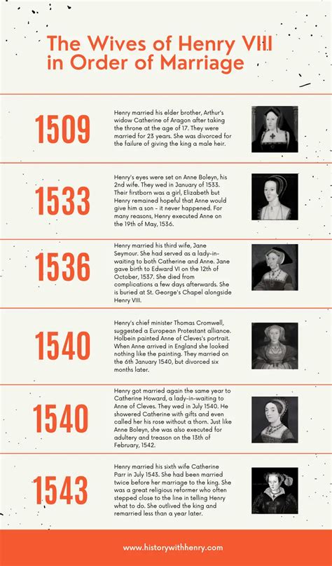 henry viii s wives in order of importance history with henry