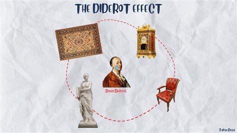 How Ikea Exploits The Diderot Effect The Psychology Behind Our