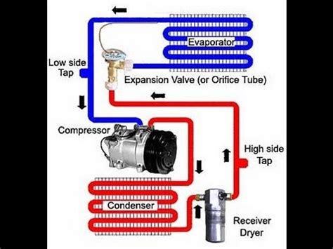 In a way, if you know how an air conditioner works, then you already know a lot about how a heat pump works. Air Conditioning Working Animation - YouTube