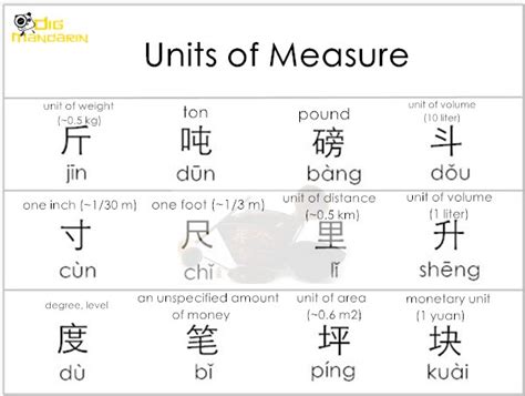 Chinese Measure Words Part 7 Time Units Of Measure Chinese