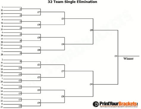 32 Team Seeded Single Elimination Printable Tournament Bracket