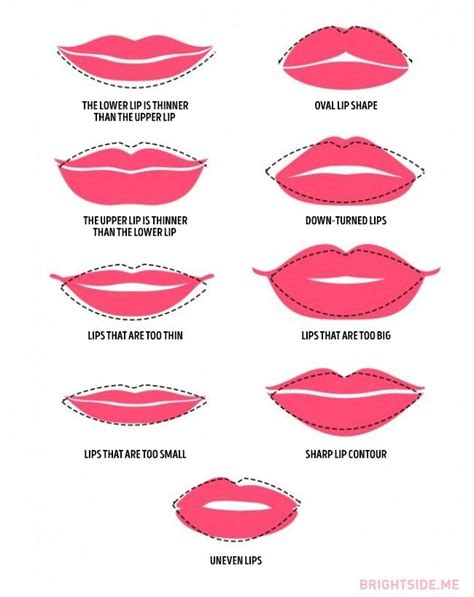 10 Simple Life Hacks For Full And Expressive Lips Lip Contouring How
