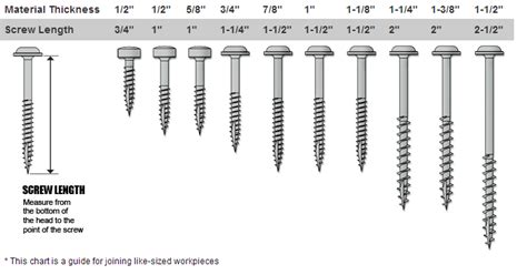 Choosing The Correct Kreg Screw Tools4wood Woodworking Tips Kreg