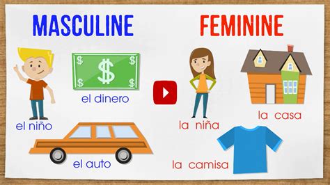 Gender Of Nouns In Spanish Video In 2020 Learning Spanish Spanish