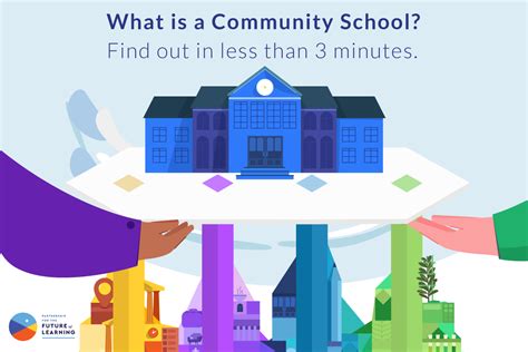 What Makes A School A Community School Afterschool Network