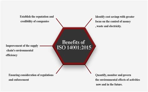 Iso 140012015 Environmental Management System Ucs