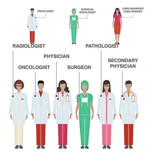 Types Of Doctors For Females Leila Byrne