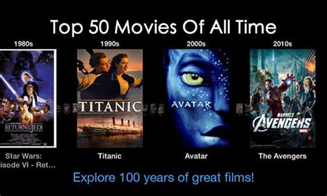 Top 50 Highest Grossing Movies Of All Time Whats Your Favourite And