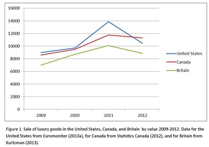 Figures are not always read top down. How to cite a self-made graph that uses information from ...