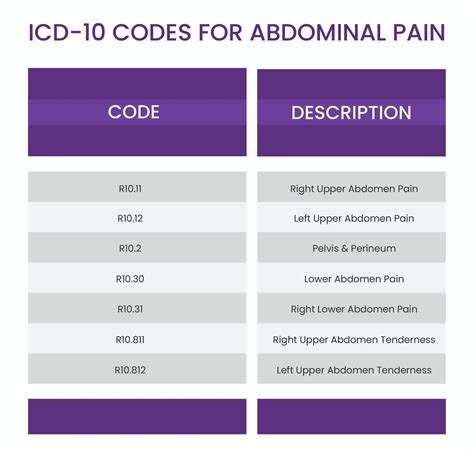 Code Your Way To Accurate ICD Coding For Abdominal Pain