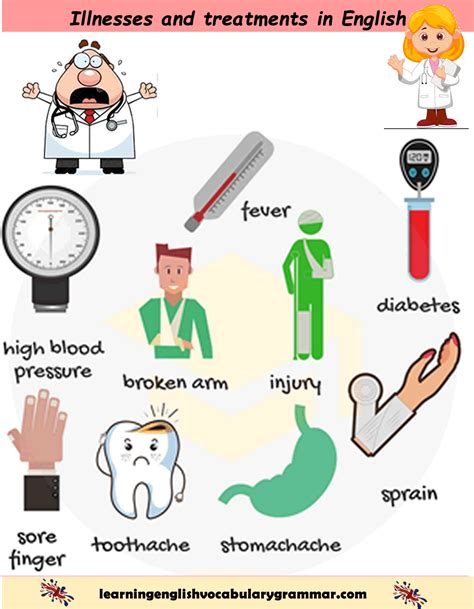 Illnesses Vocabulary Aches And Pains Vocabulary Worksheet Play A