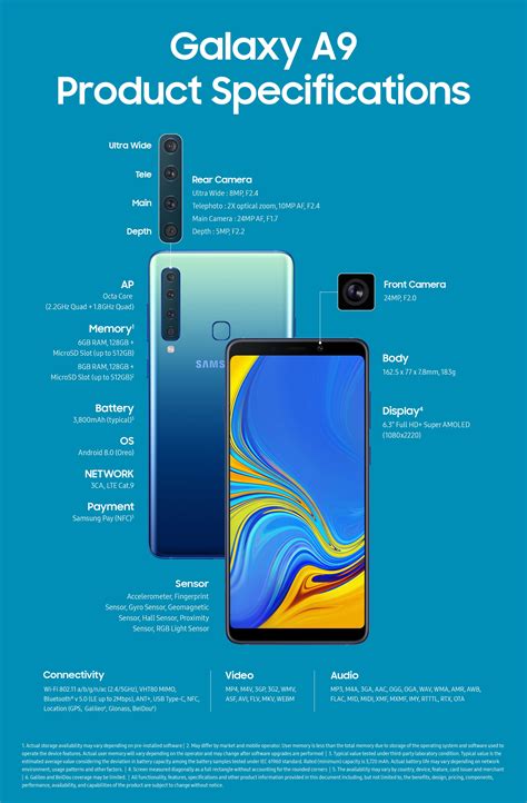 We will be sure to update. Samsung Galaxy A9 (2018) officialisé : un ambitieux ...