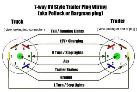 1997 Chevy Suburban Trailer Wiring Diagram Wiring Diagram