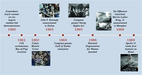A Timeline Shows Important Events Of The Era In 1960 The Greensboro
