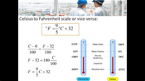 Celsius To Fahrenheit To Kelvin To Rankine Scales Temperature