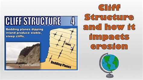 Cliff Structure Bedding Planes And How It Impacts Erosion Diagram