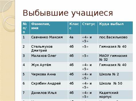 Диеты 4 4б или 4в Динамика успешности 4-5 классов Динамика успешности 4-5 классов Диеты 4 4б или 4в