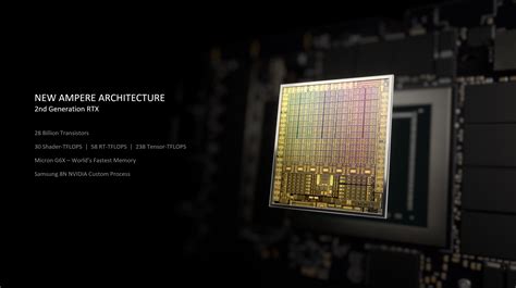 Geforce Rtx 30 시리즈 Gpu The Ultimate Play Geforce 뉴스 Nvidia