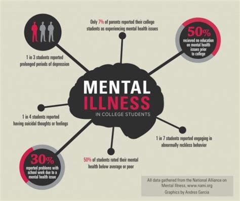 4 Ways Schools Can Help Students With Mental Illness