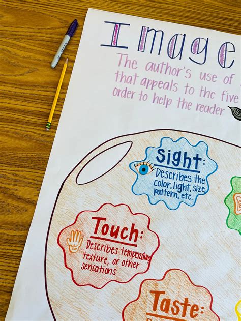 Imagery Anchor Chart Etsy