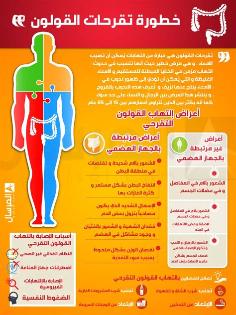 اعراض التهاب القولون