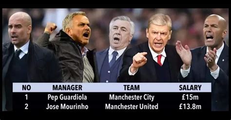 The Richest Team Coaches In The World 6 The Central European Country