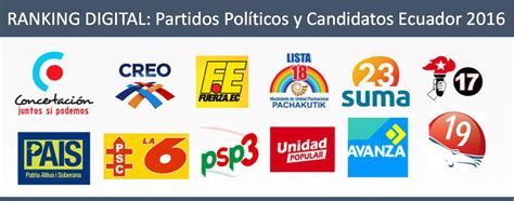 Ranking partidos políticos y candidatos Ecuador Mentinno