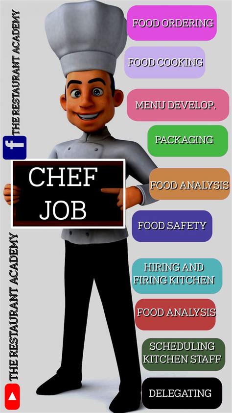 Chef Duties And Responsibilities Chef Jobs Restaurant Academy