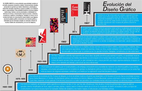 Linea De Tiempo Evolución Del Diseño Gráfico By Erick Saùl Rangel