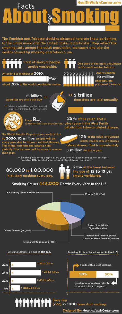 facts about smoking daily infographic