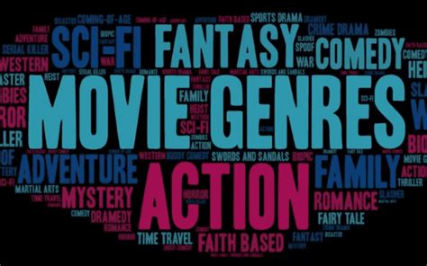A Guide To The Basic Film Genres Movie Genres Film Genres Мusic Gateway