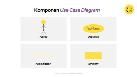 Apa Itu Use Case Diagram Pengertian Dan Contoh Revou The Best