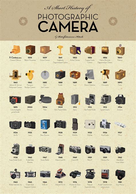 A Short History Of Photographic Camera Infographic Noções Básicas