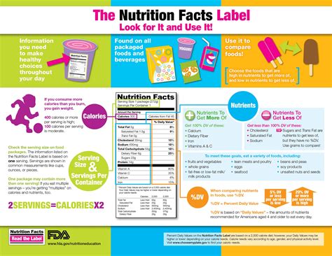 Fda Helps Kids Learn To Read The Label
