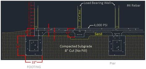 Fibermesh® 650 have already been tested and approved for composite concrete steel decking price comparison of gfrp vs steel rebar using gorrie center, auburn university. Residential Foundation Design - Civil/Environmental ...