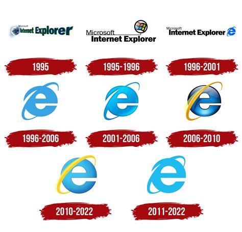 Internet Explorer Logo Symbol Meaning History Png Brand