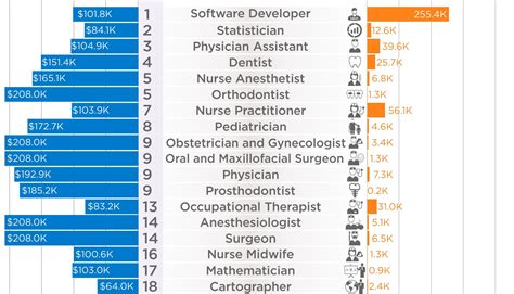 Charted The 50 Best Jobs In America