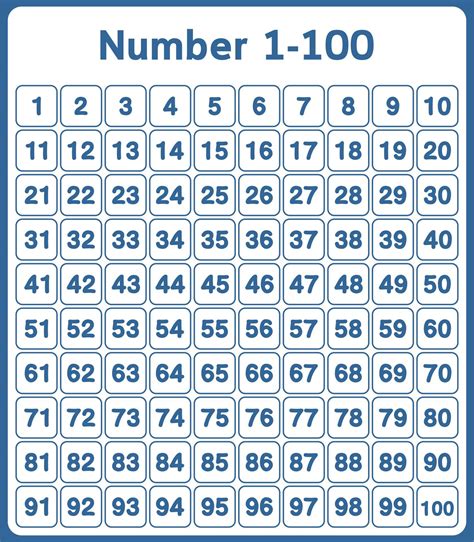 Kindergarten Number Chart 1 100