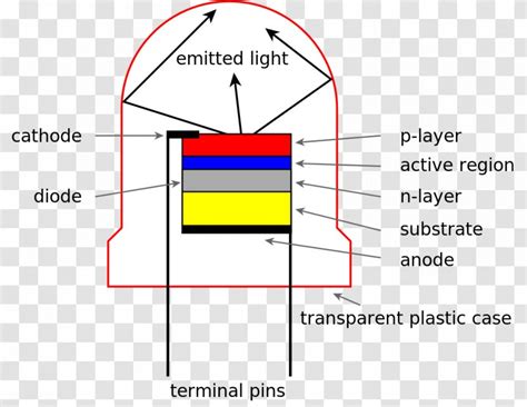 Light Emitting Diode Wiring Diagram Electronic Circuit Emitting