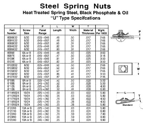 Cleco Industrial Fasteners Specifications Spring Nuts