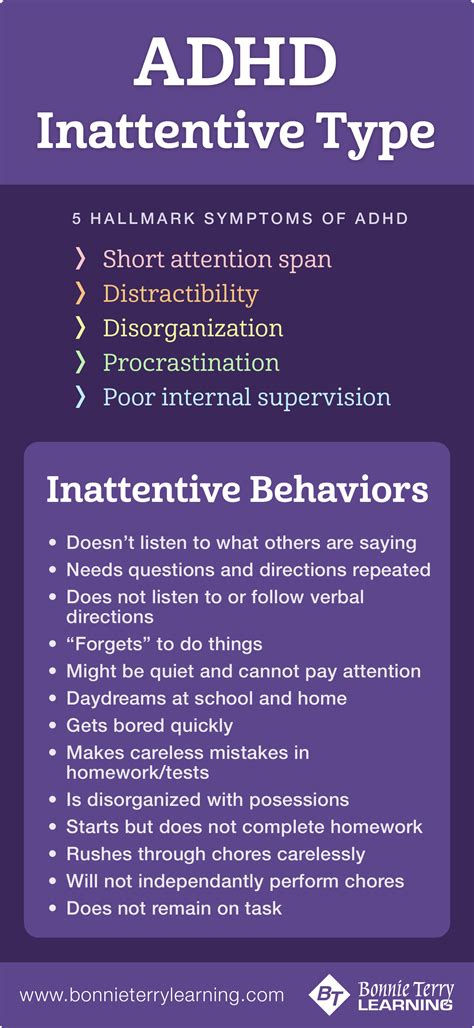 Attention And Adhd Adhd Inattentive Type Symptoms And Behaviors Adhd